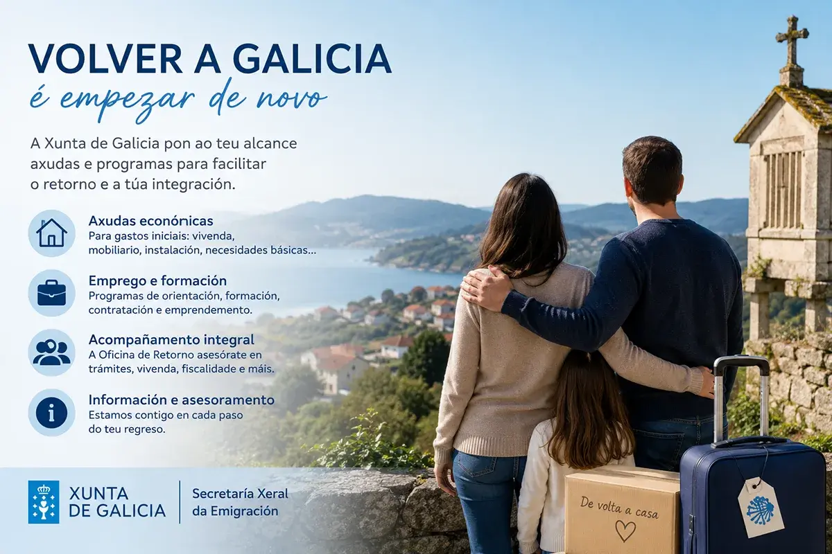 Axudas ao retorno