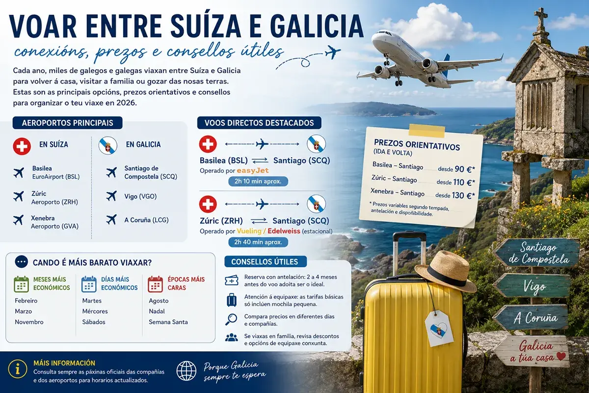 Voar entre Suíza e Galicia en 2026
